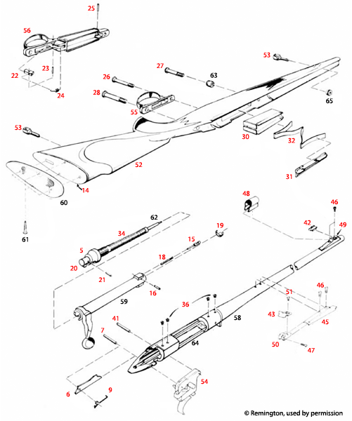 Remington® Model 700 Stainless ADL/BDL 