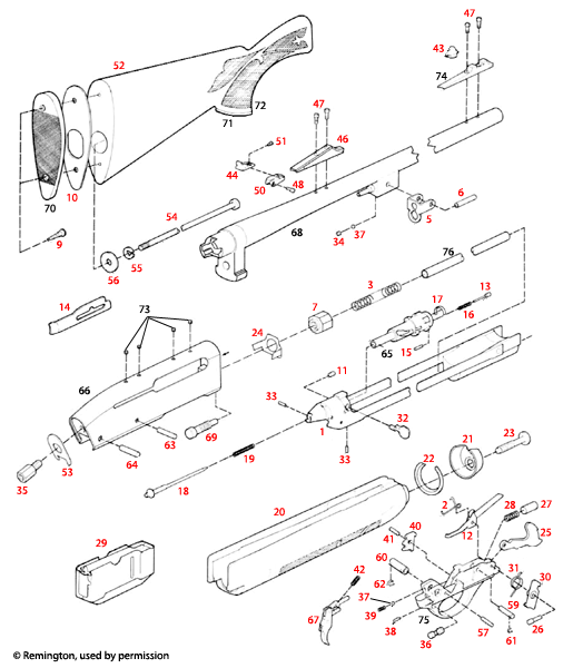 Remington® 7400/4 