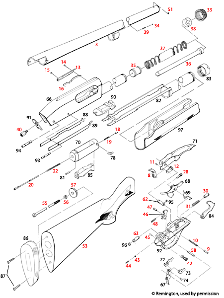 Remington® 870 Express 