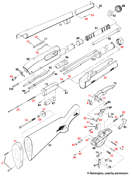 Remington® 870 Special Field 