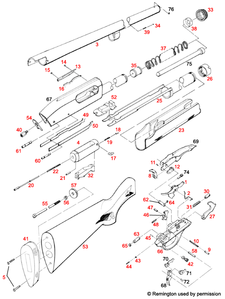 Remington® 870 Standard Weight- 12, 16, 20 