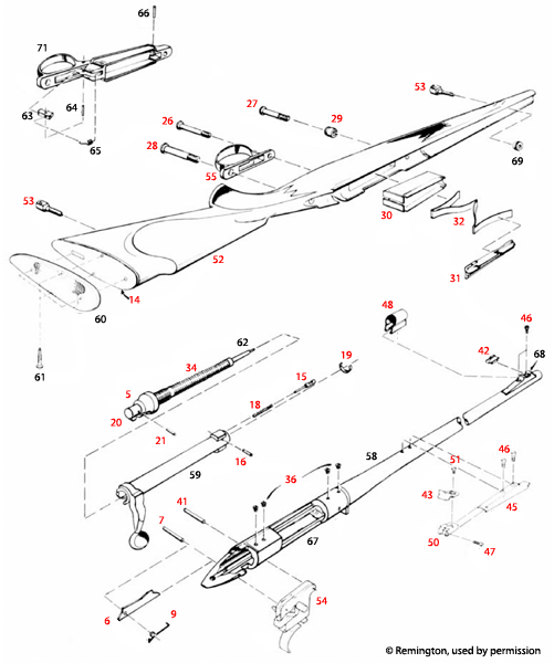 Remington® Model 700 ADL 