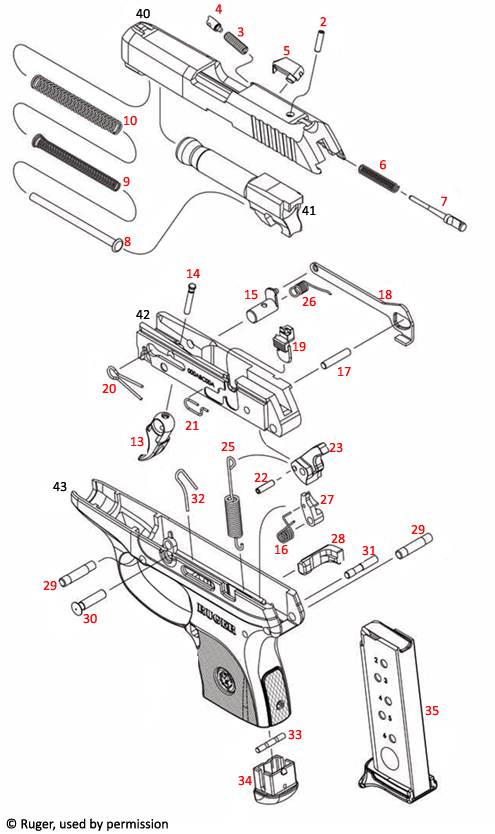 Ruger® LCP 