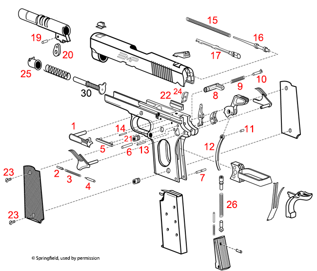 Springfield Armory® Micro-Compact Models 1911 